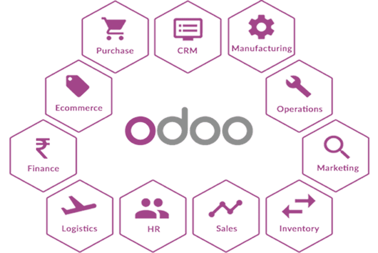 Unleashing Business Potential with Odoo